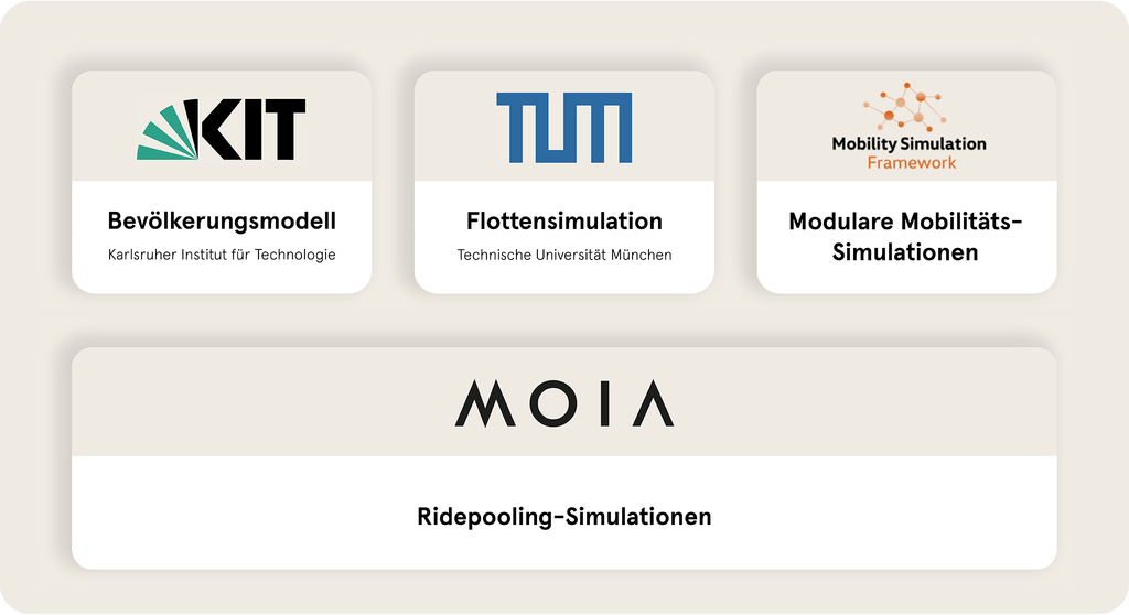 Autonomes Fahren für die Stadt: Unsere Mission | MOIA | MOIA